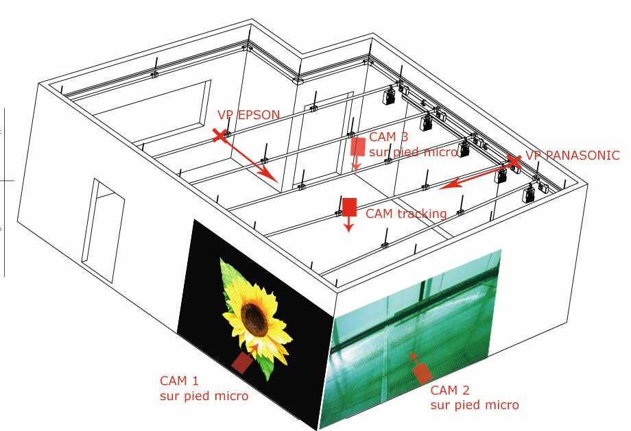 Petite simulation d'une double projection dans la chambre noire.